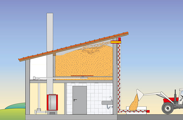 Lagerung & Befüllung – Schönfelder GmbH