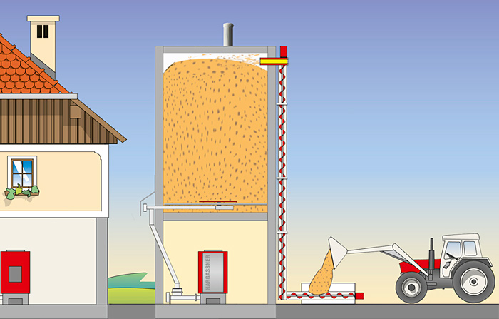 Lagerung & Befüllung – Schönfelder GmbH